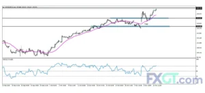 Dollar Index: Investors Buy Dollar as Trump Trade Ramps Up