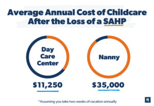 Aflac: Do Stay-At-Home Moms Need Life Insurance Coverage?