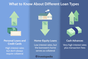 4 Types of Loans to Pay Off Debt