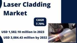 Laser Cladding Market Expected To Reach USD 1450.98 Bn by 2032, growth rate (CAGR) of 9.2% from 2024 to 2032