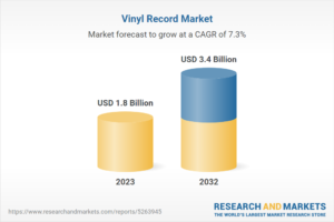 Vinyl Records Market is to grow at a 9 % CAGR, with the United States leading the market through 2032