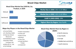 Wood Chips Market Analysis: Key Drivers, Trends, and Forecasts for 2025 and Beyond