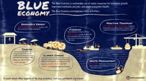The Blue Economy Boost: Fish Oil’s Role in Sustainable Marine Markets From 2025-2032